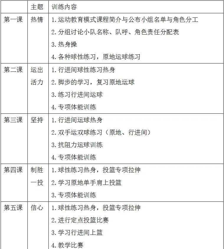 篮球系统的训练计划有哪些
